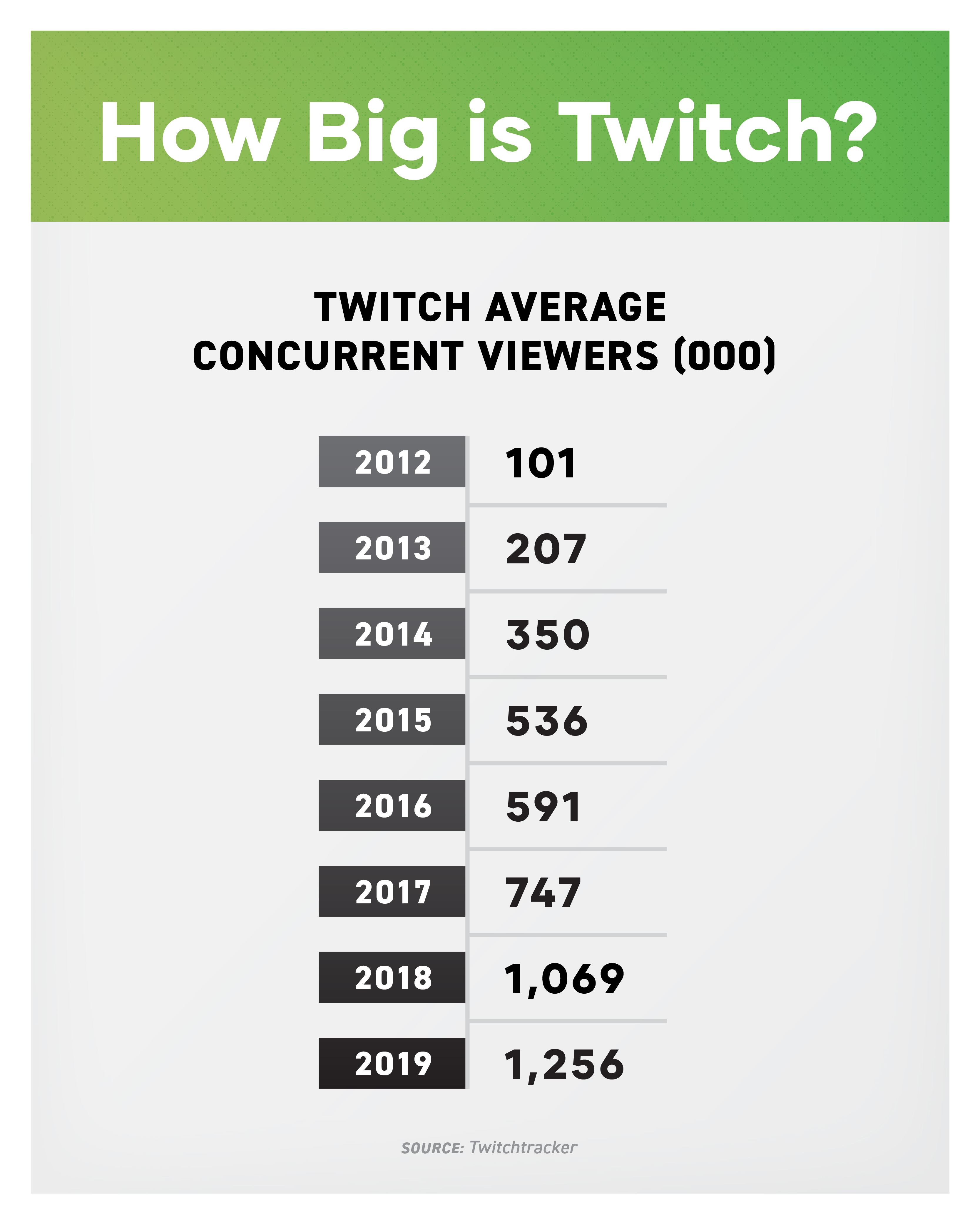 Twitch market size growth